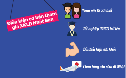 ĐIỀU KIỆN đi xuất khẩu lao động Nhật Bản